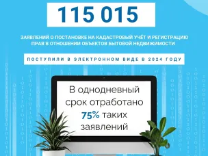 Нижегородский Росреестр об итогах регистрации  «бытовой недвижимости» за 2024 год